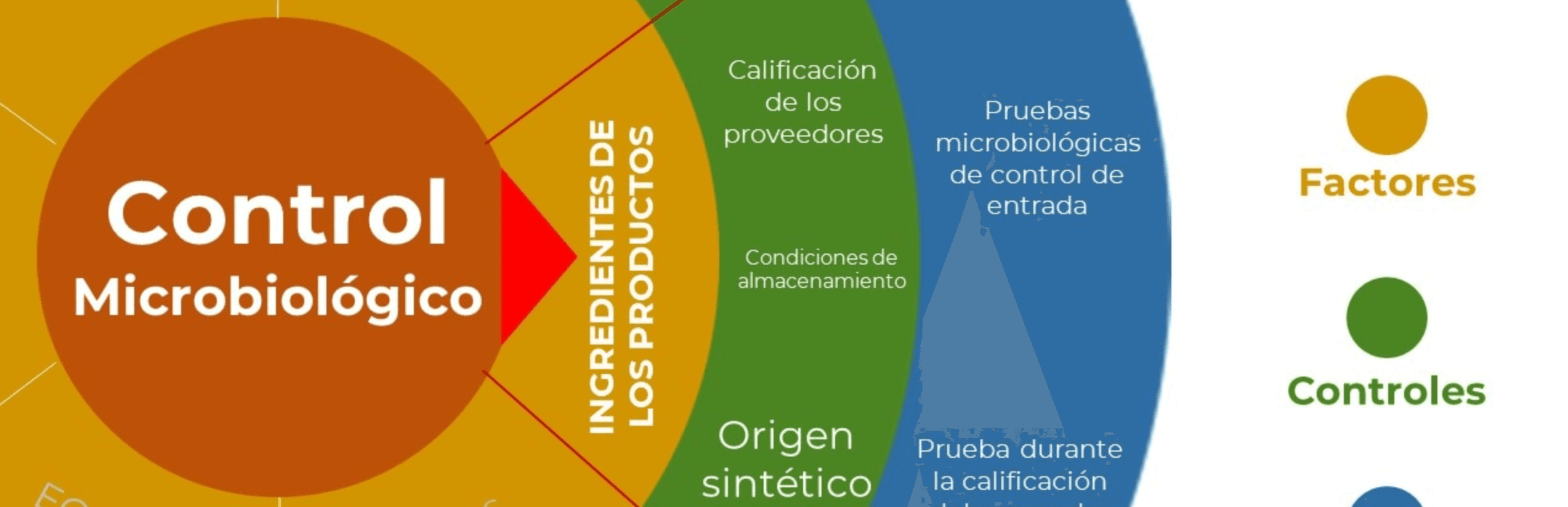 Gestión de Datos de Monitoreo Ambiental, Monitores de Uniformes Asépticos y Muestreo de Sistemas Críticos