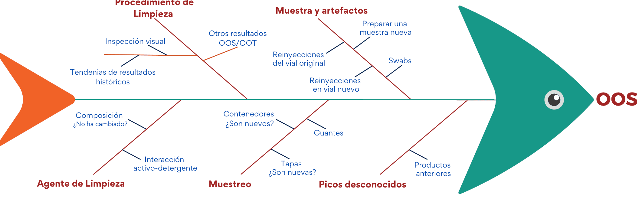 Taller de Investigación de Causa - Raíz